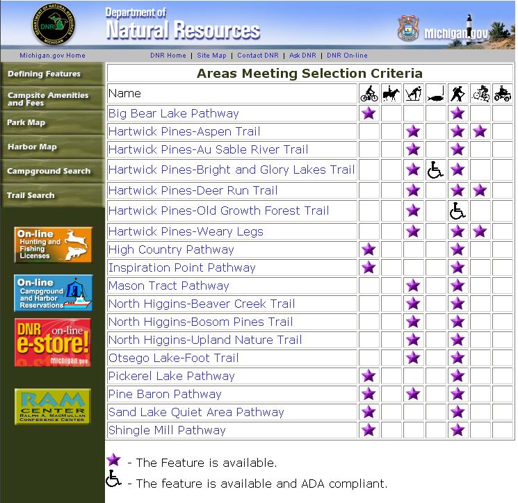 DNRlist